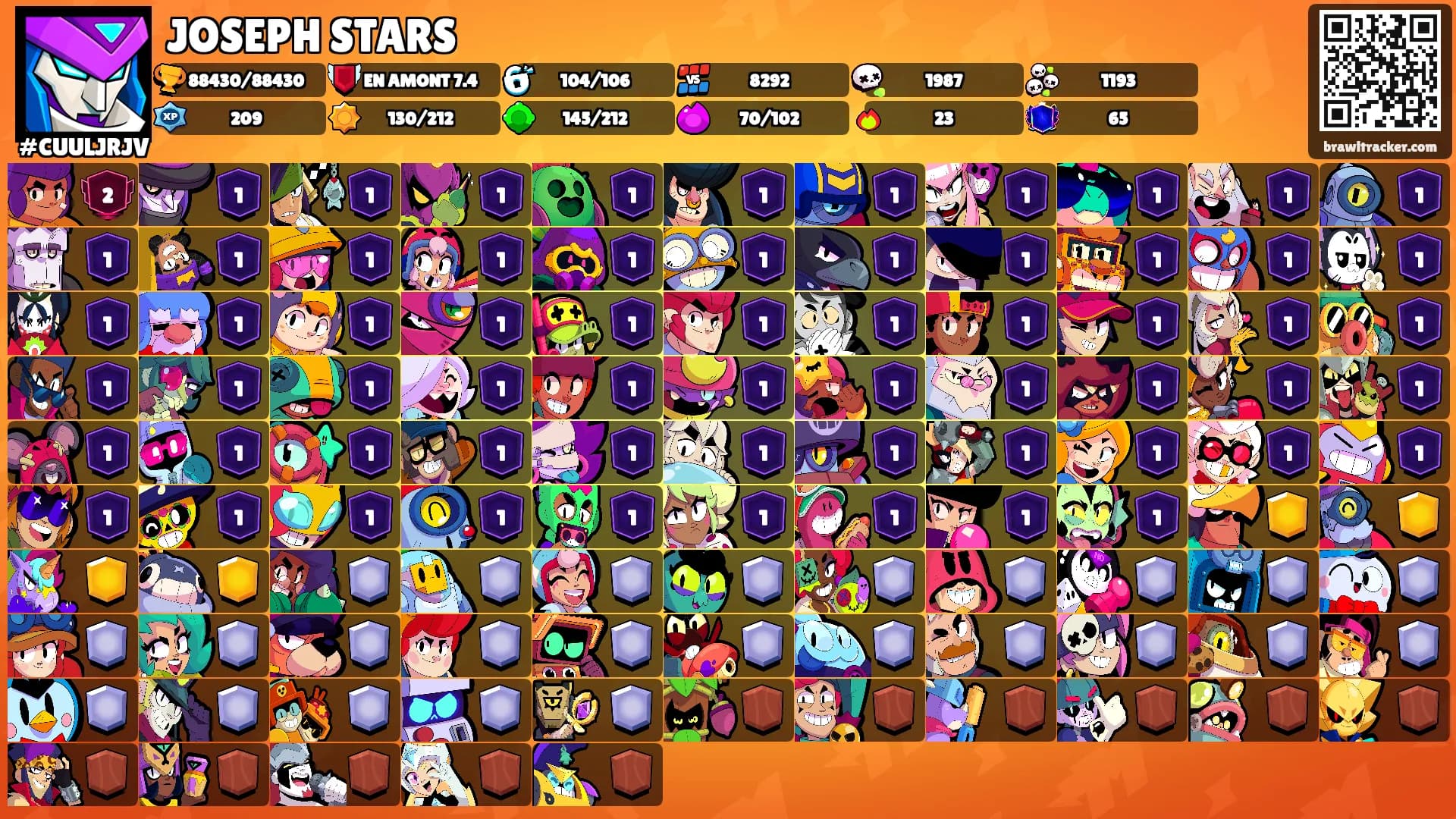 JOSEPH STARS's Ranks