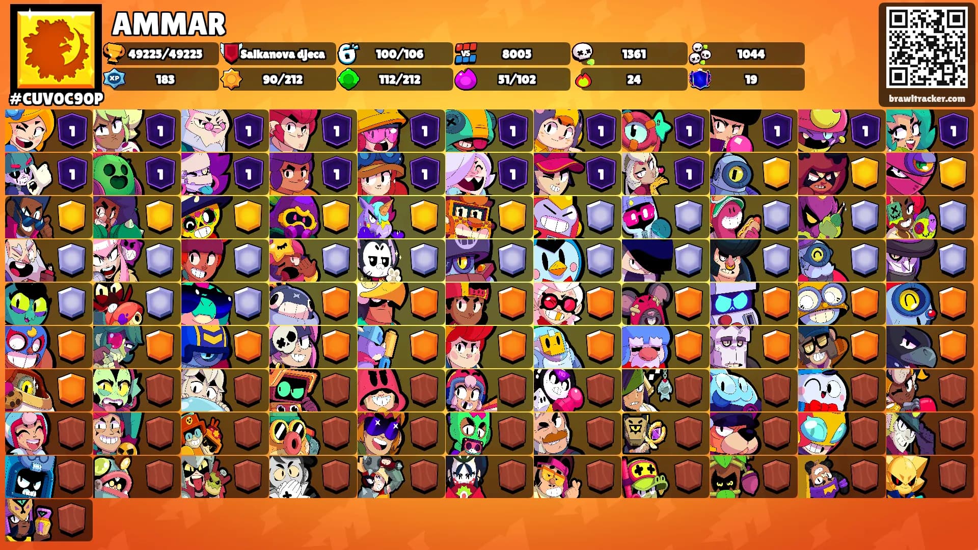 AMMAR's Ranks