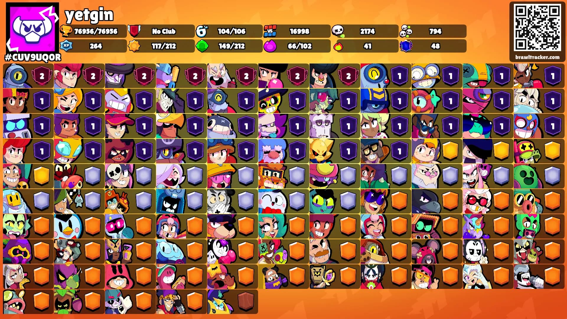 yetgin's Ranks