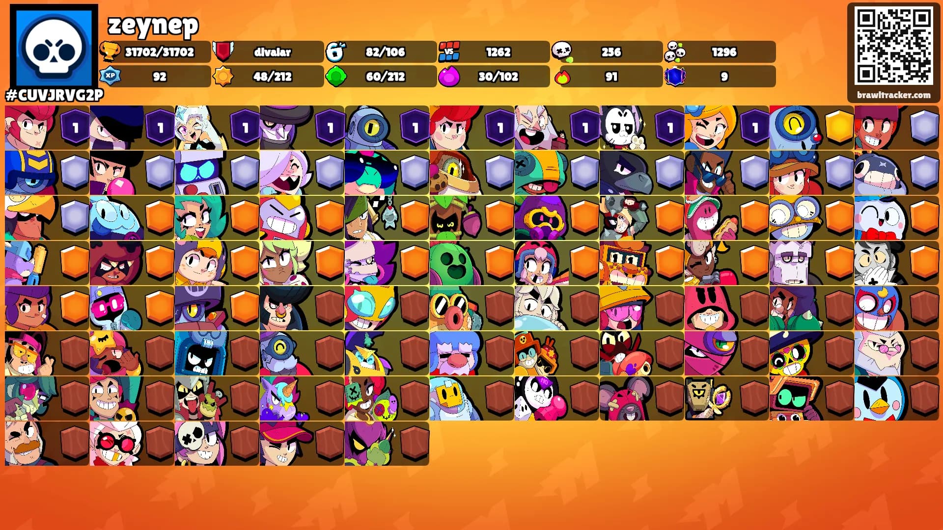 zeynep's Ranks