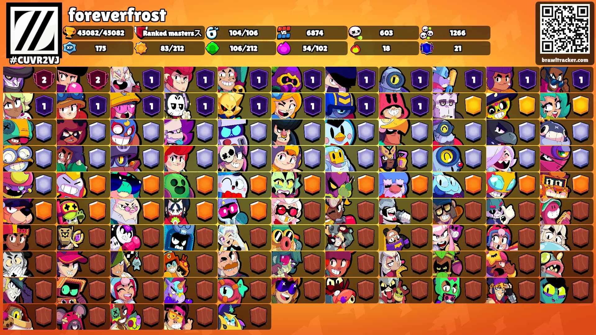 foreverfrost's Ranks