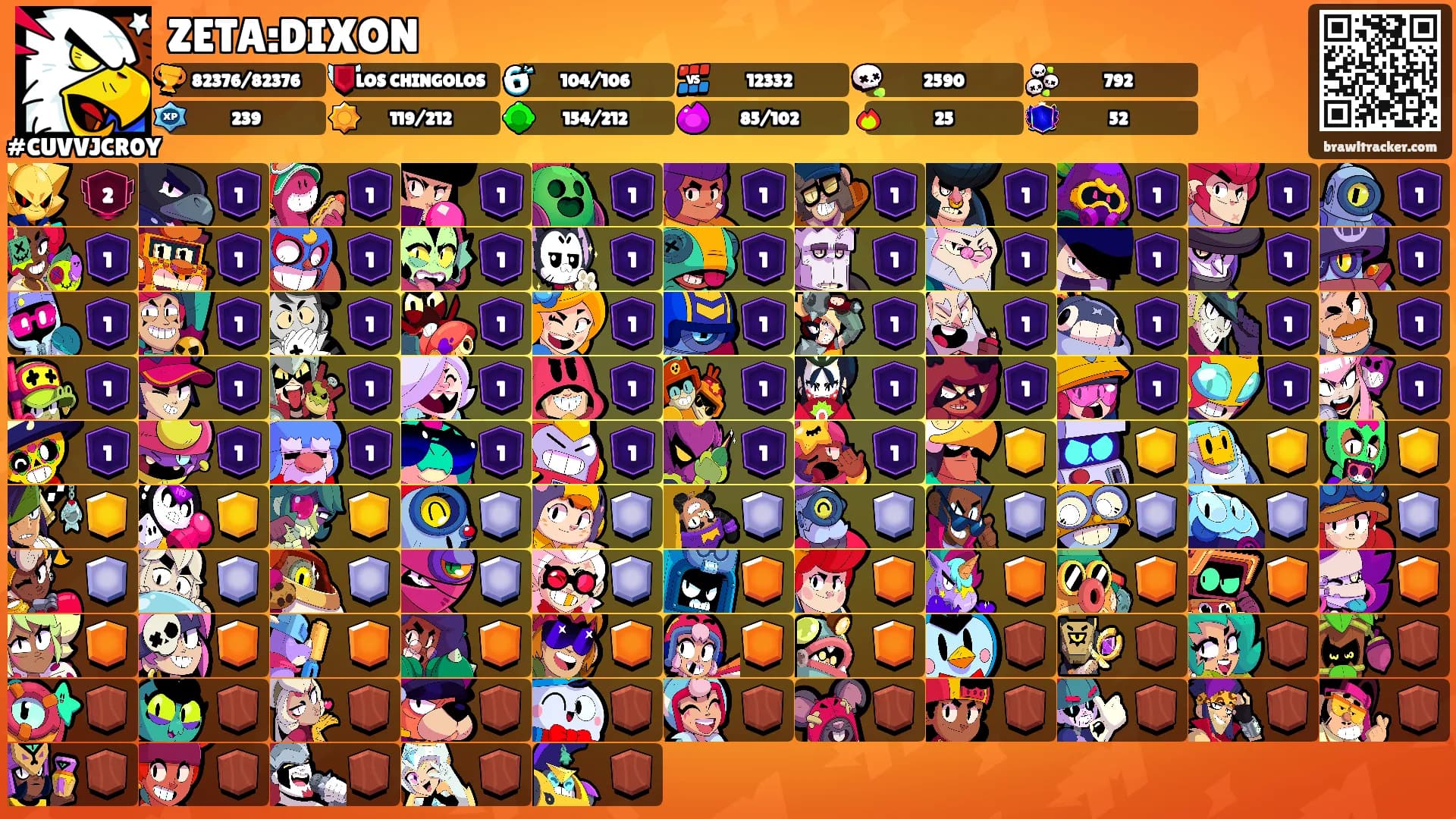 ZETA:DIXON's Ranks
