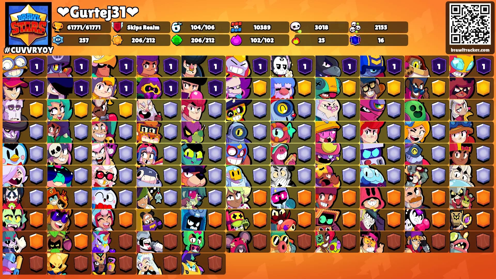 ❤Gurtej31❤'s Ranks