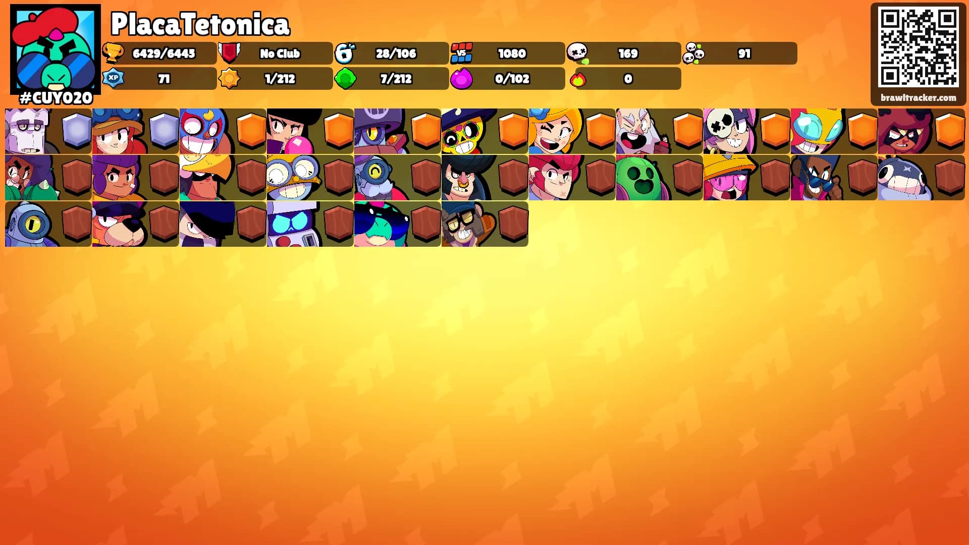 PlacaTetonica's Ranks