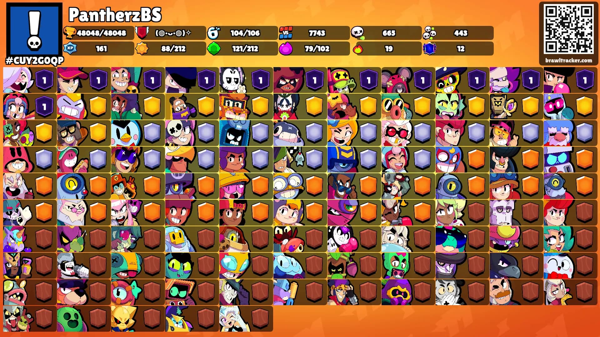 PantherzBS's Ranks
