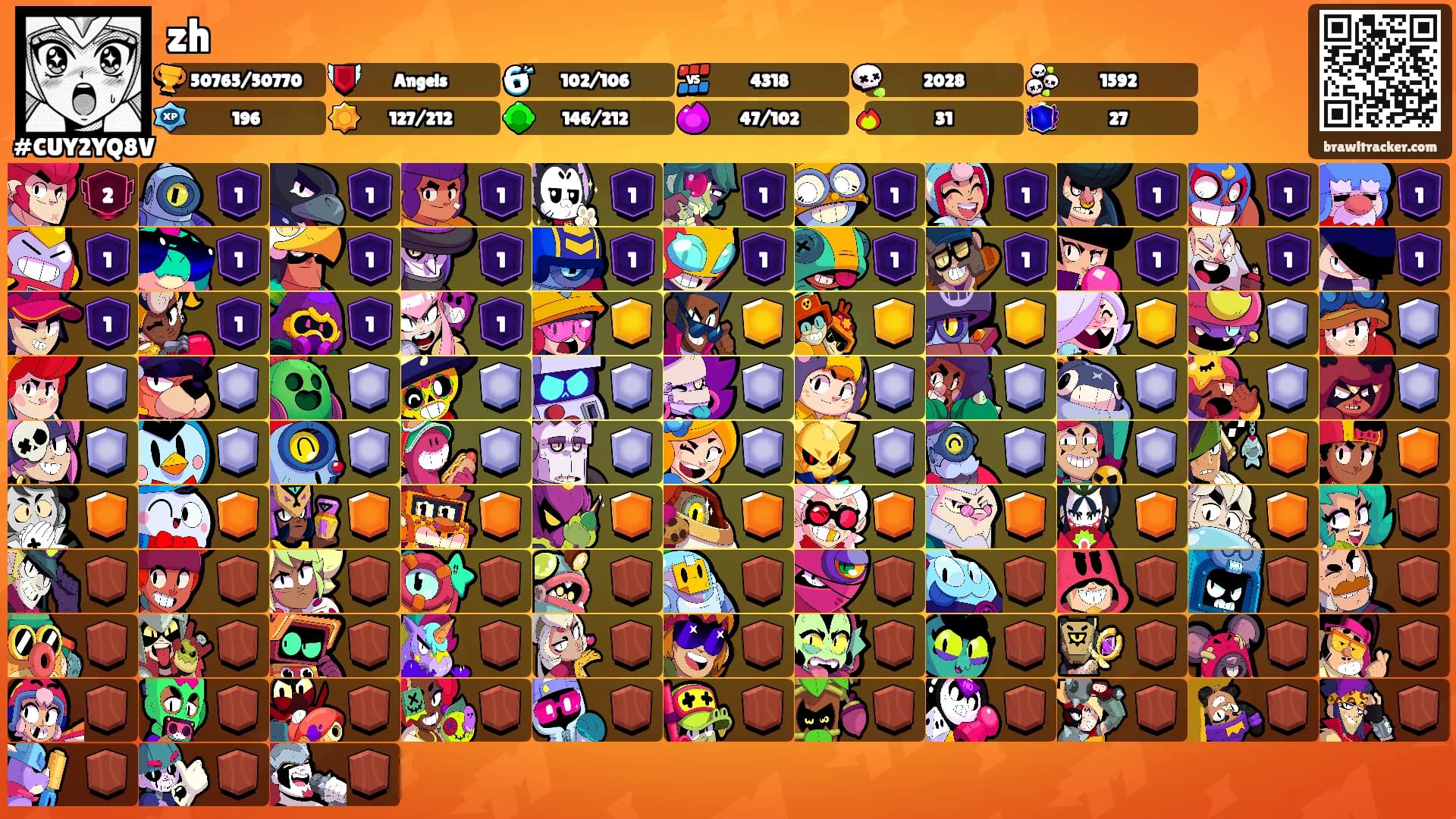 zh's Ranks