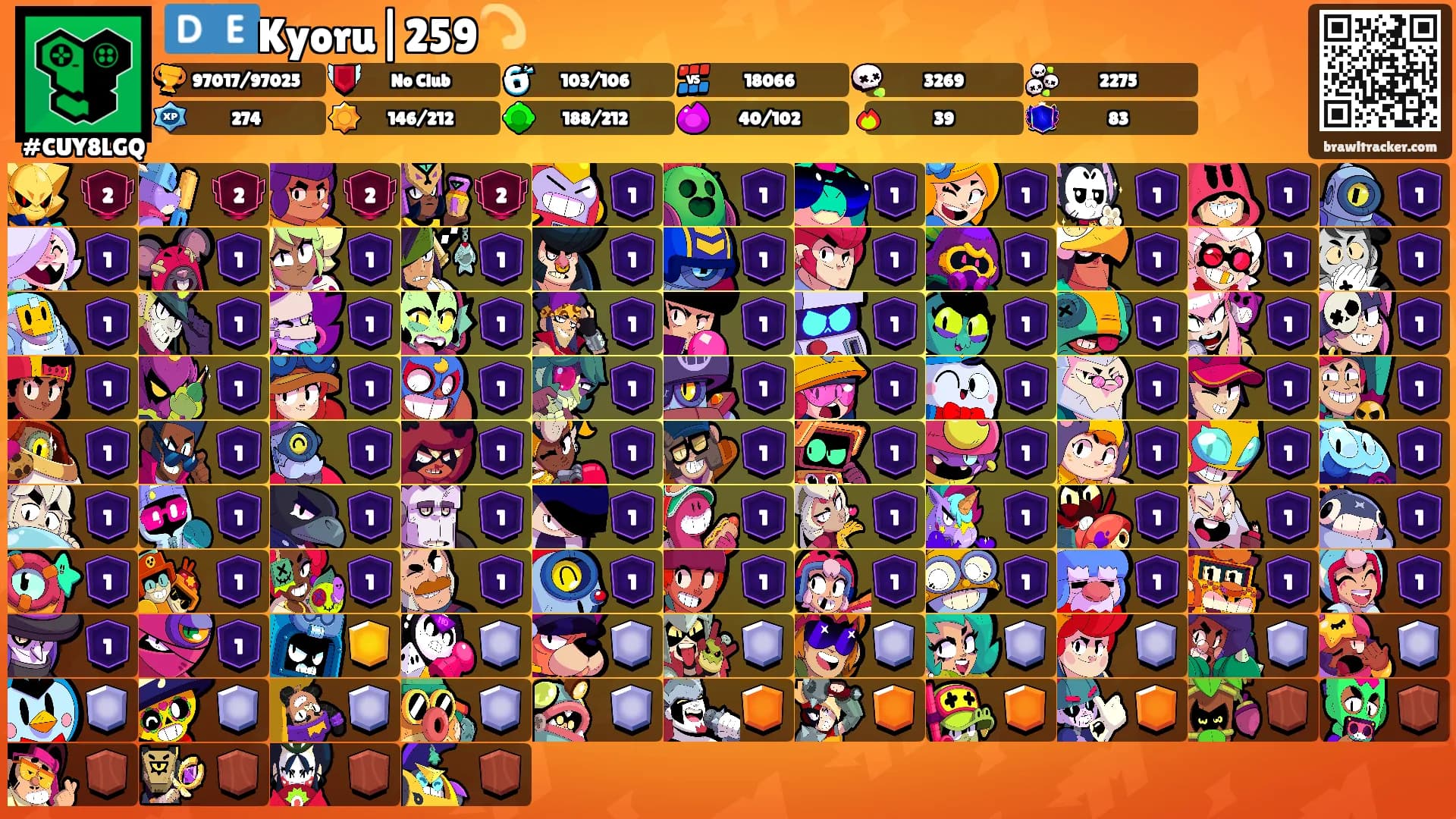 🇩🇪Kyoru|259💫's Ranks