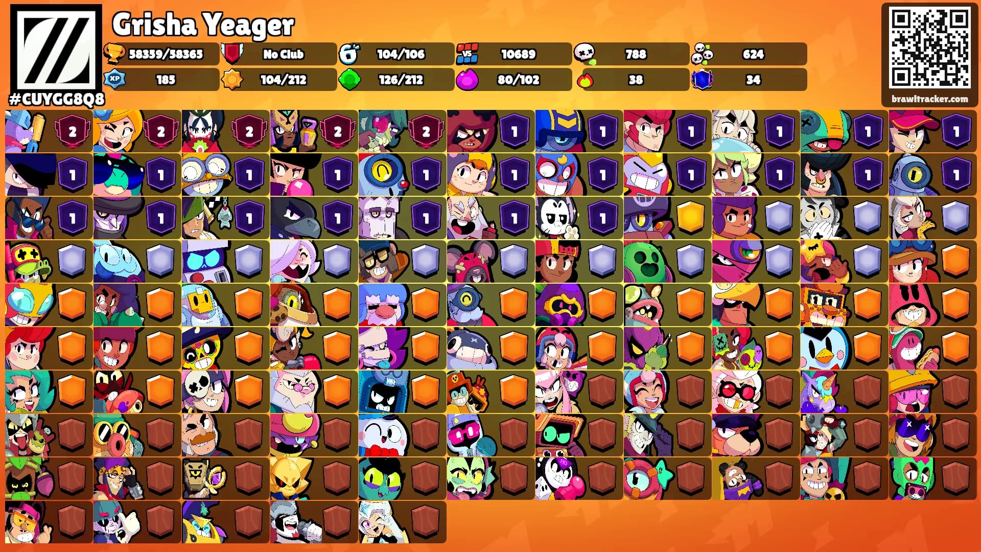 Grisha Yeager's Ranks