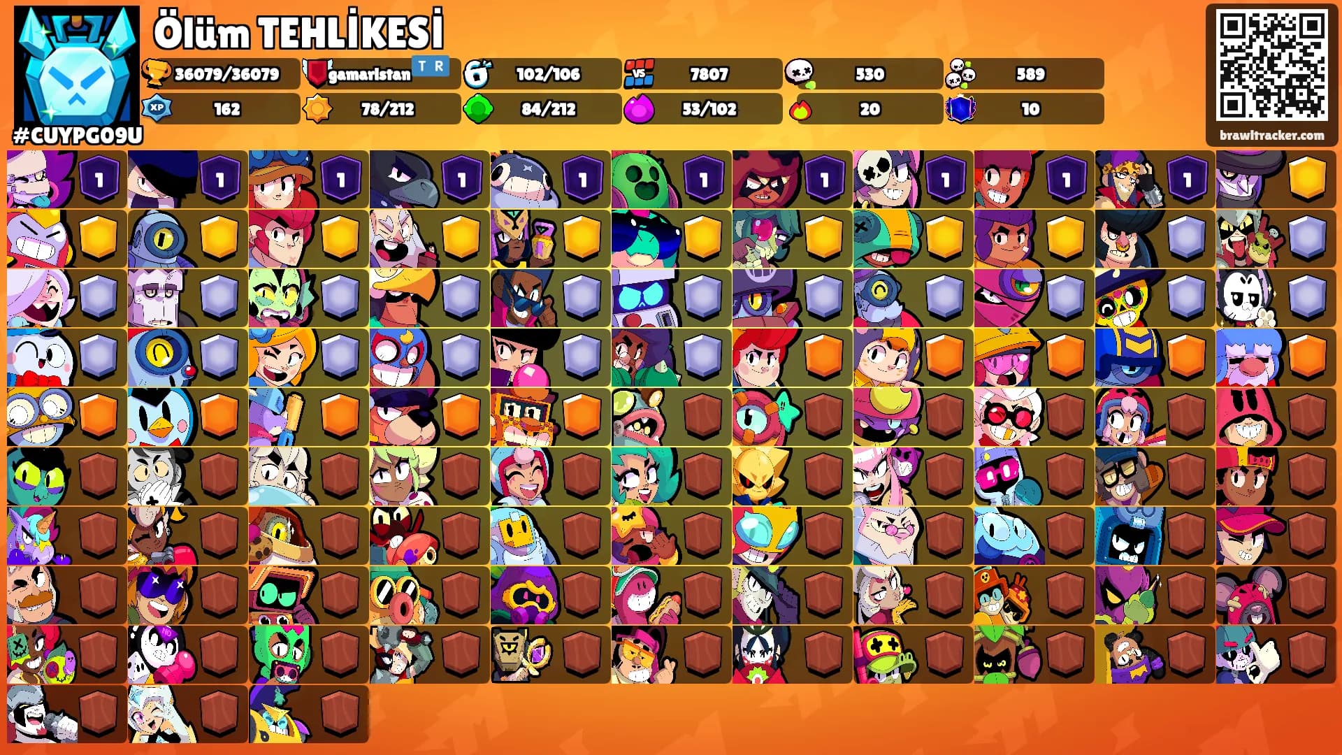 Ölüm TEHLİKESİ's Ranks