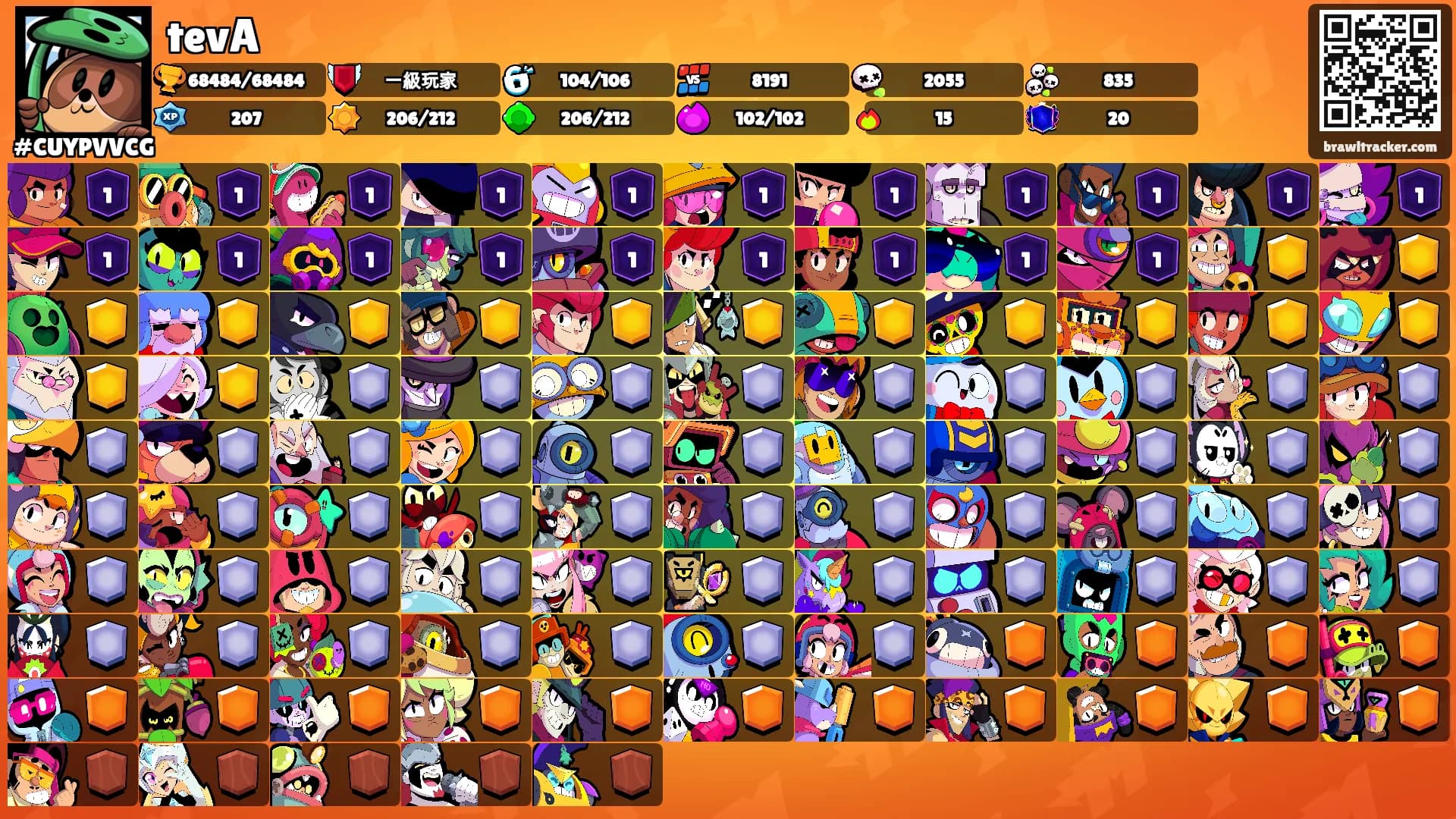 tevA's Ranks