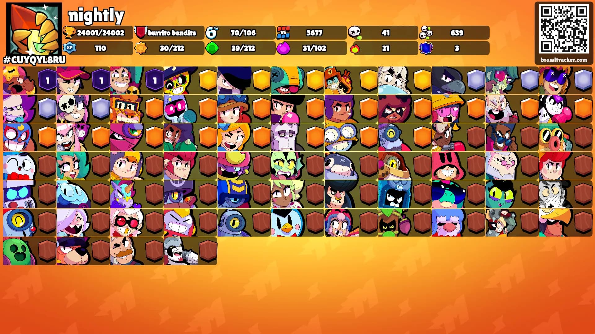 nightly's Ranks