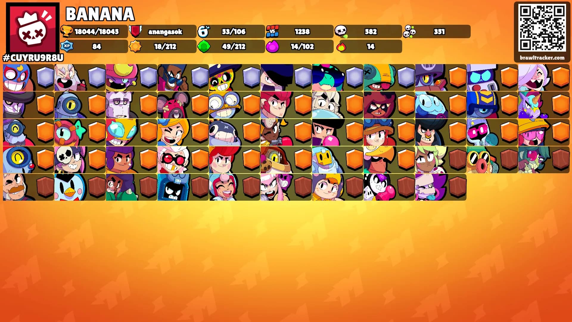 BANANA's Ranks