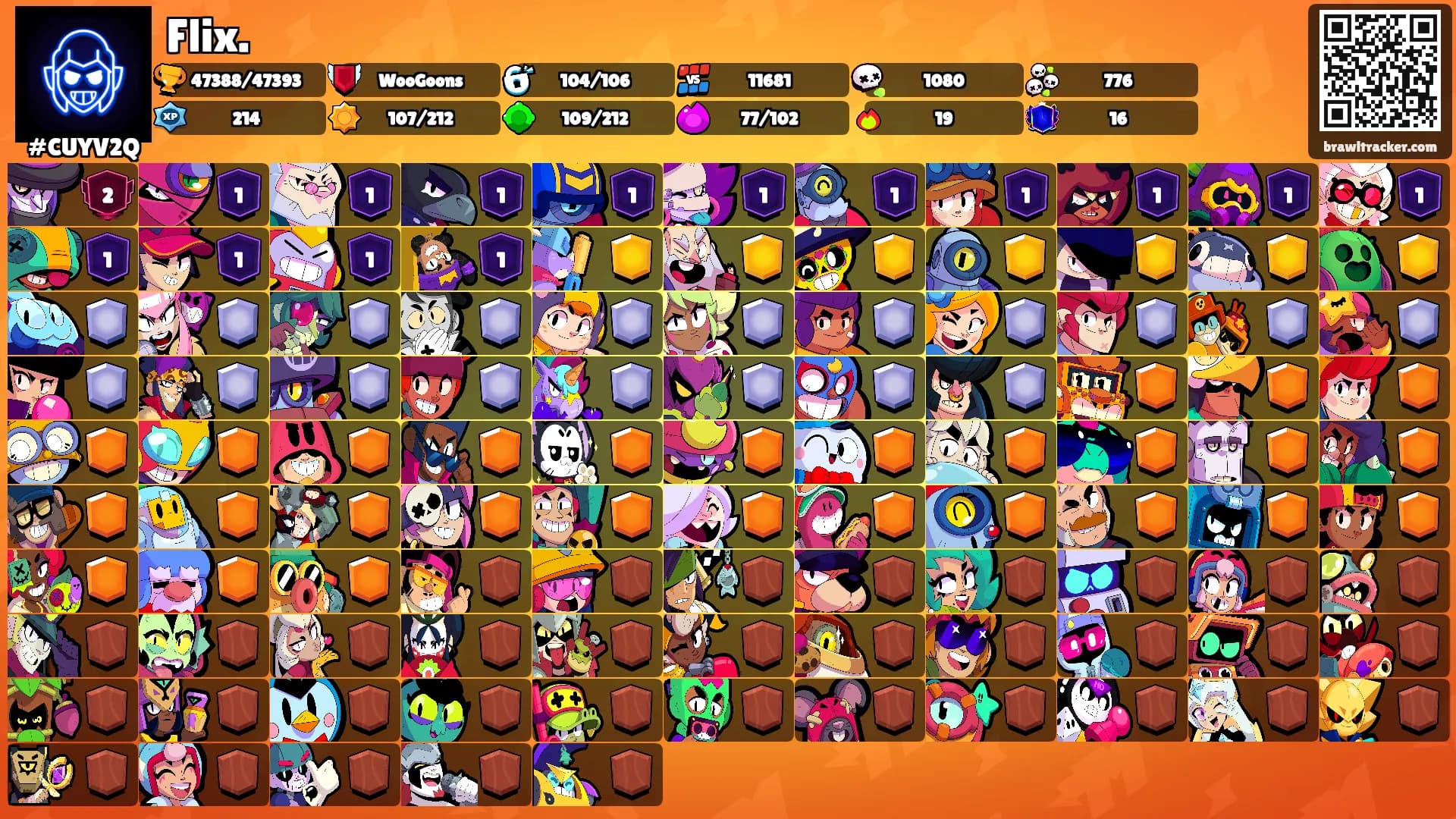 Flix.'s Ranks