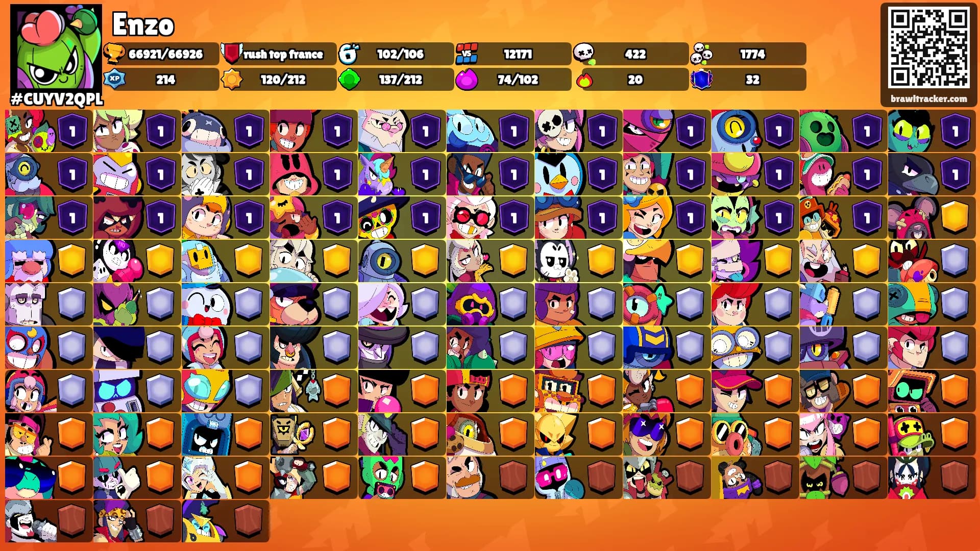 Enzo's Ranks