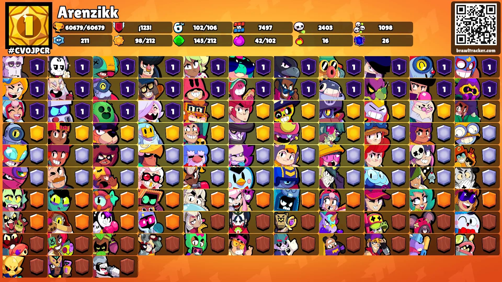 Arenzikk's Ranks