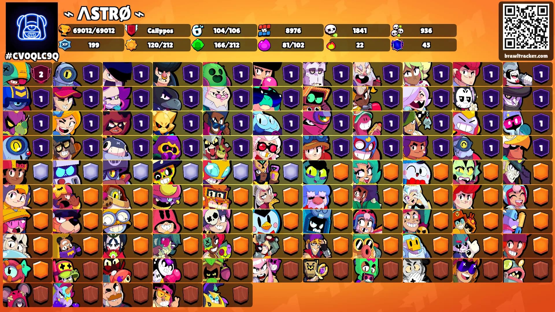 ⌁ ΛSTRØ ⌁'s Ranks