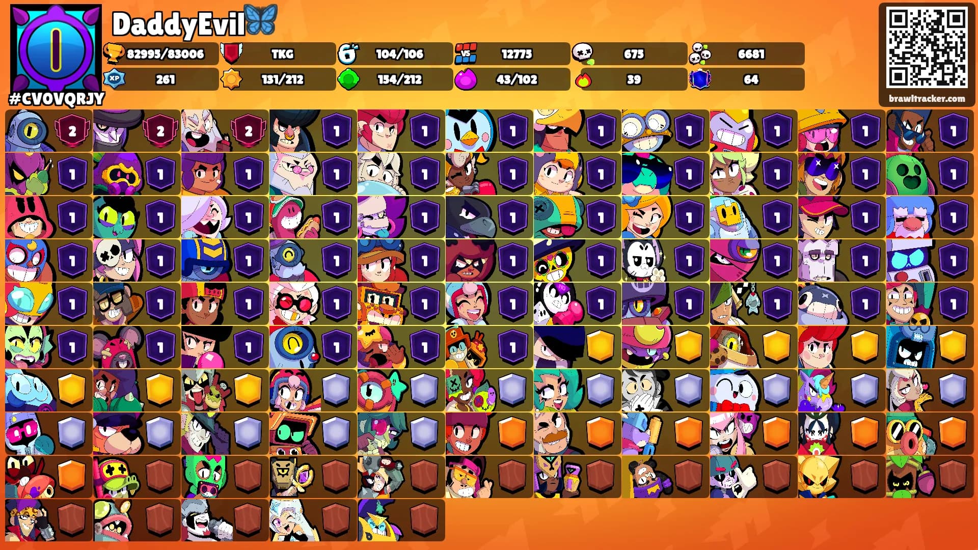 DaddyEvil🦋's Ranks