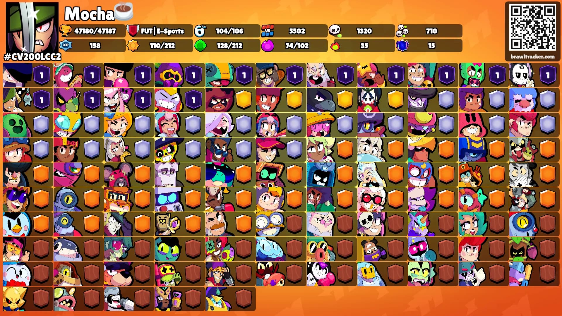 Mocha☕'s Ranks