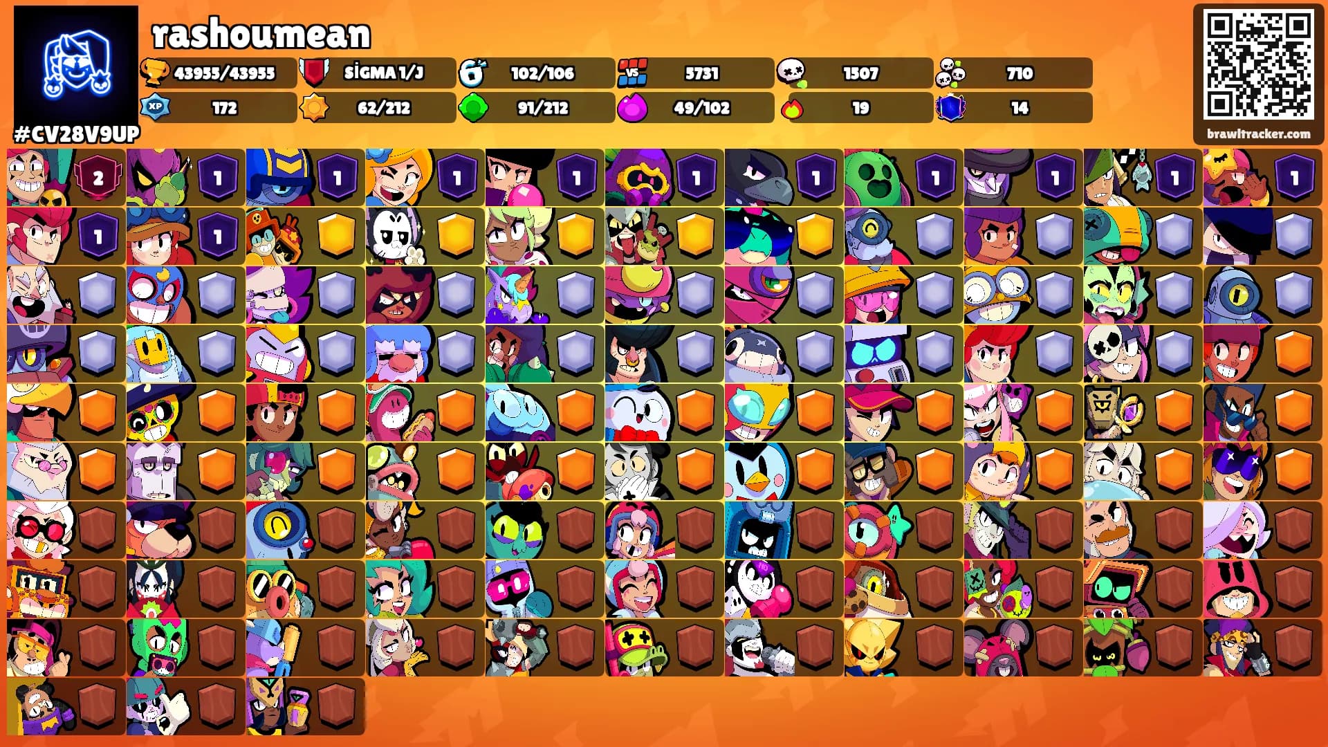 rashoumean's Ranks