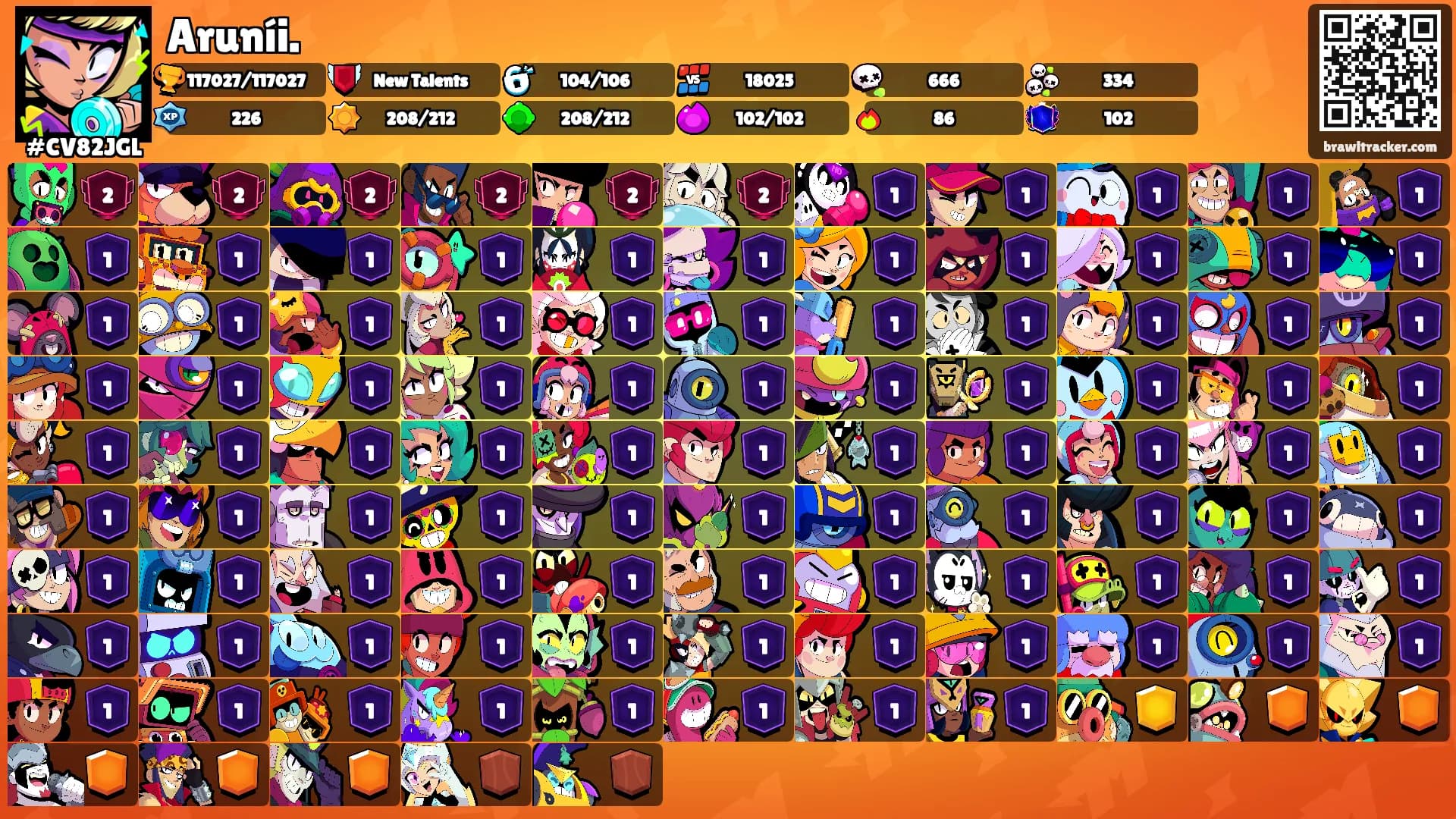 Aruníi.'s Ranks