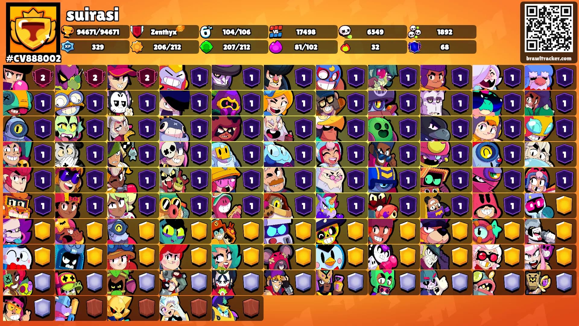 suirasi's Ranks