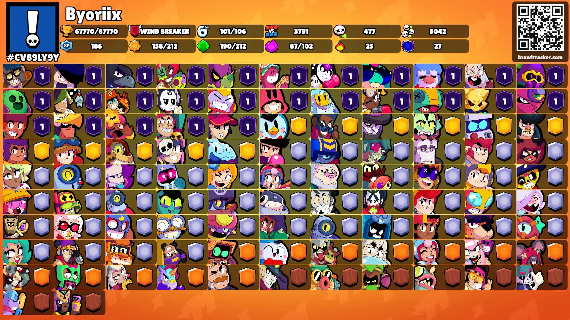 Byoriix's Ranks