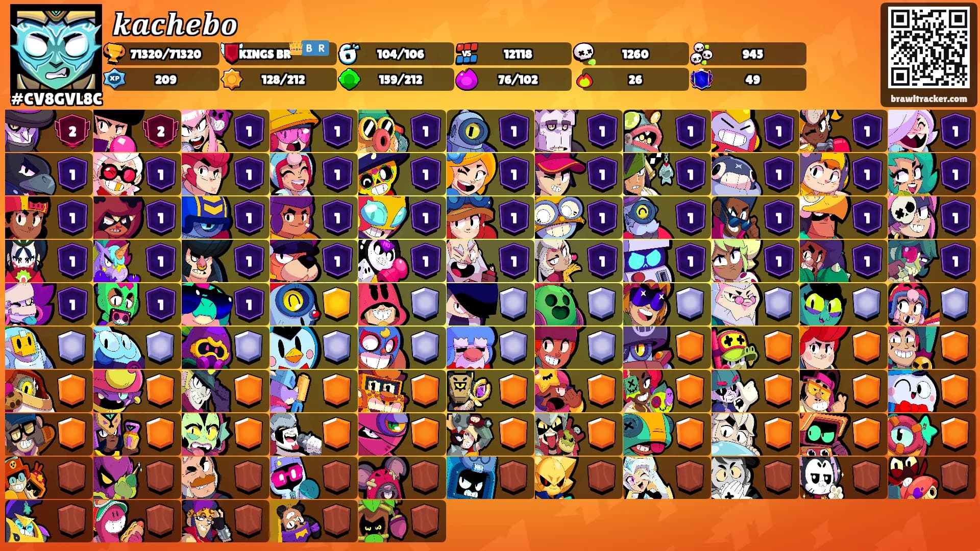 𝒌𝒂𝒄𝒉𝒆𝒃𝒐's Ranks