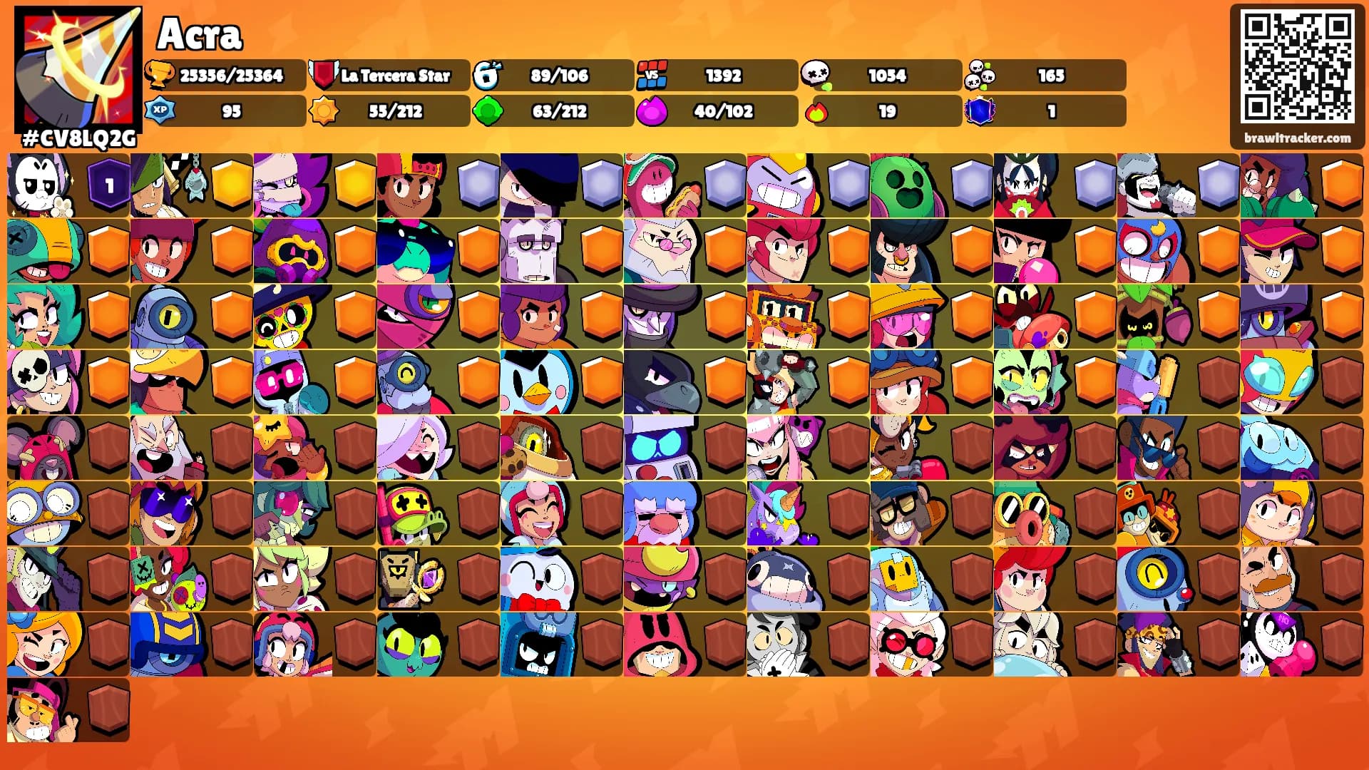 Acra's Ranks