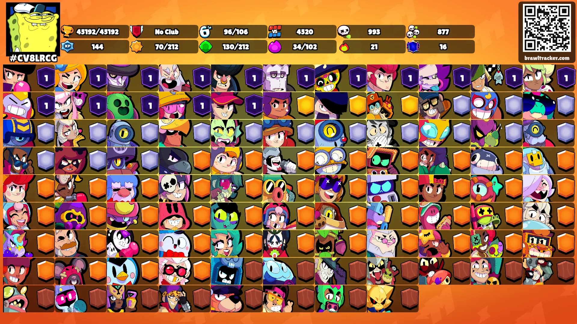 ᝳᝳᝳᝳᝳ's Ranks