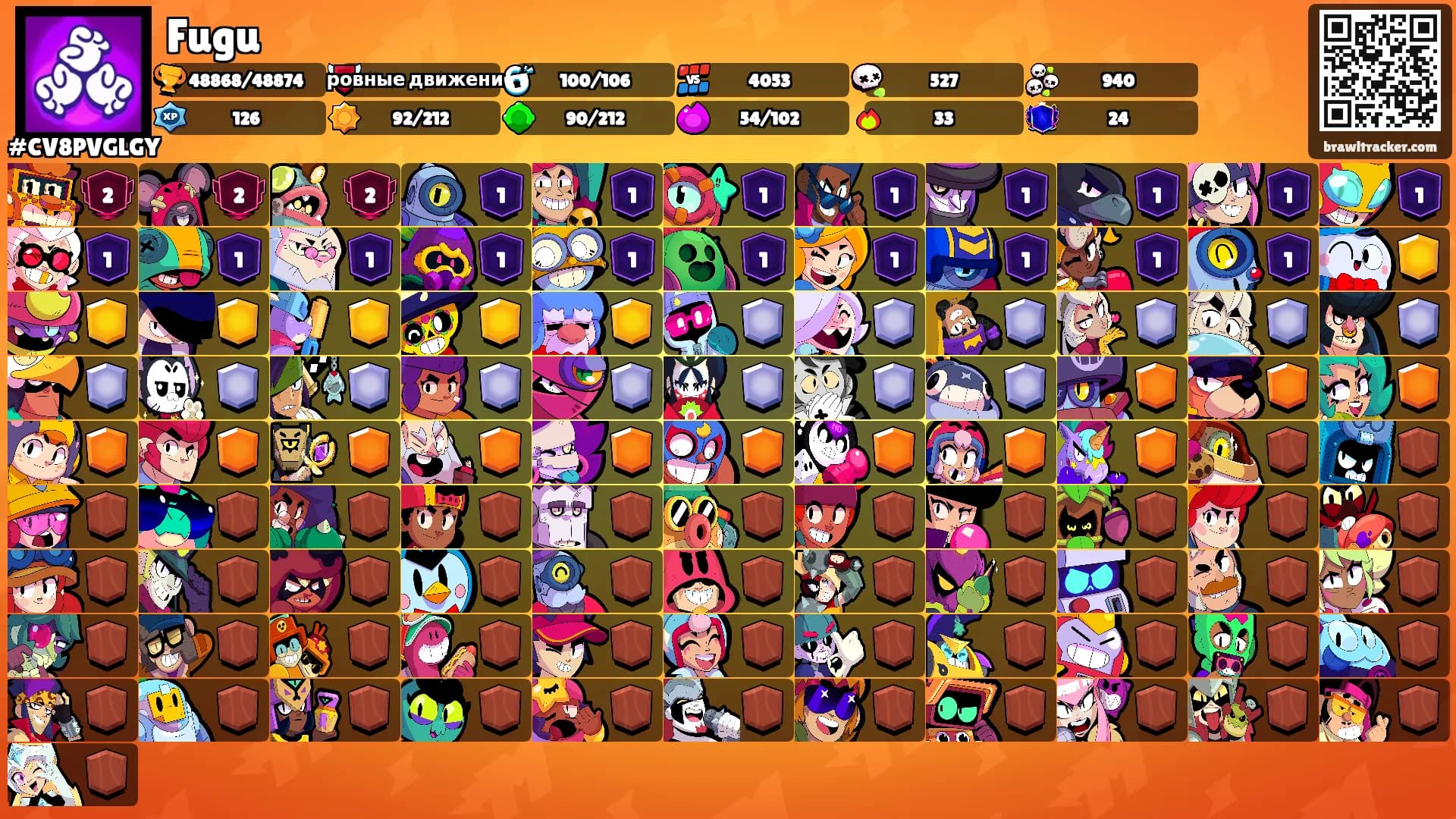 Fugu's Ranks