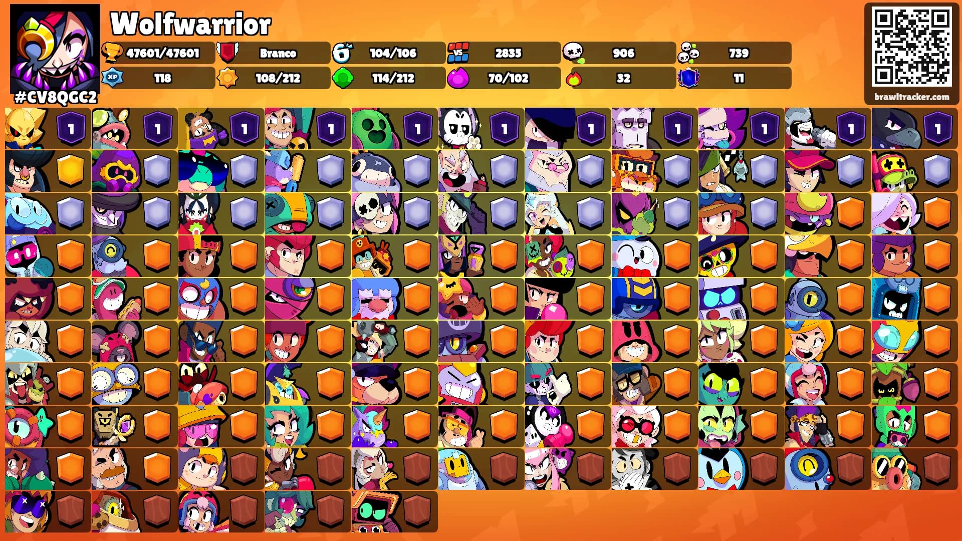 Wolfwarrior's Ranks