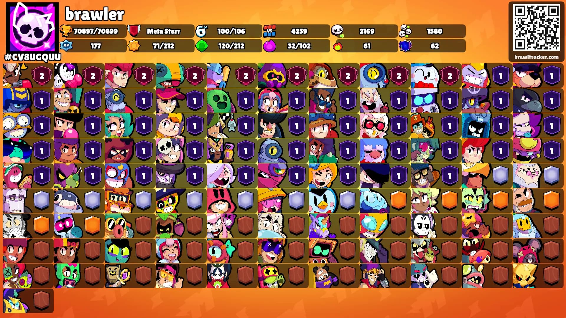 brawler's Ranks