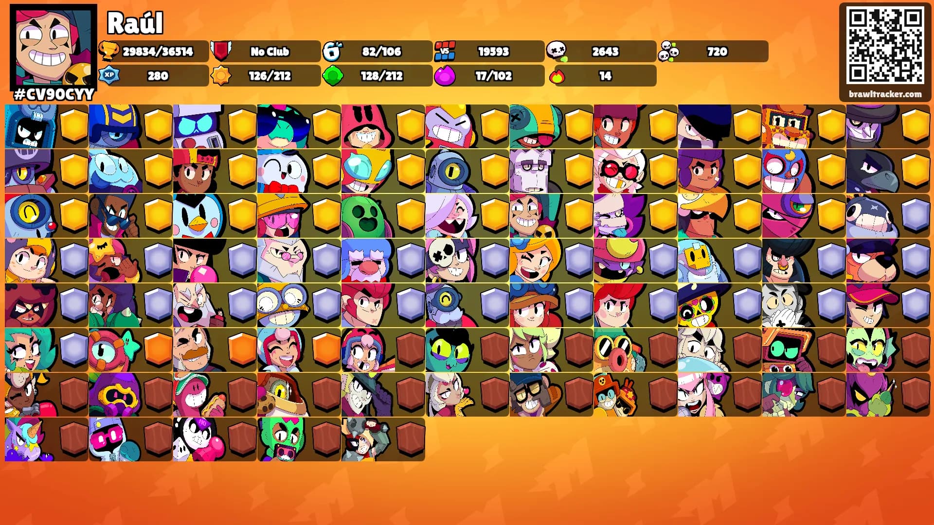 Raúl's Ranks