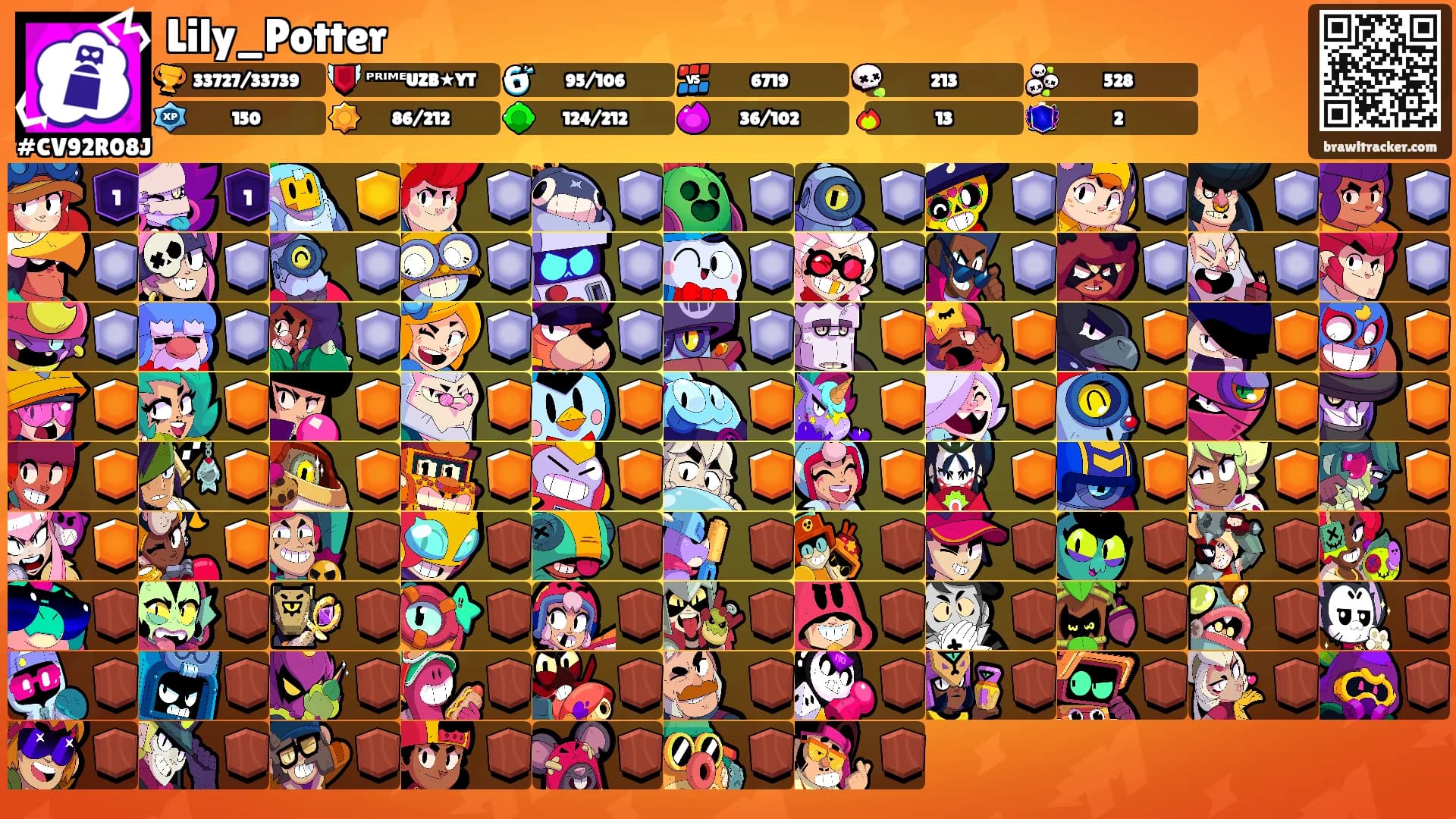 Lily_Potter's Ranks