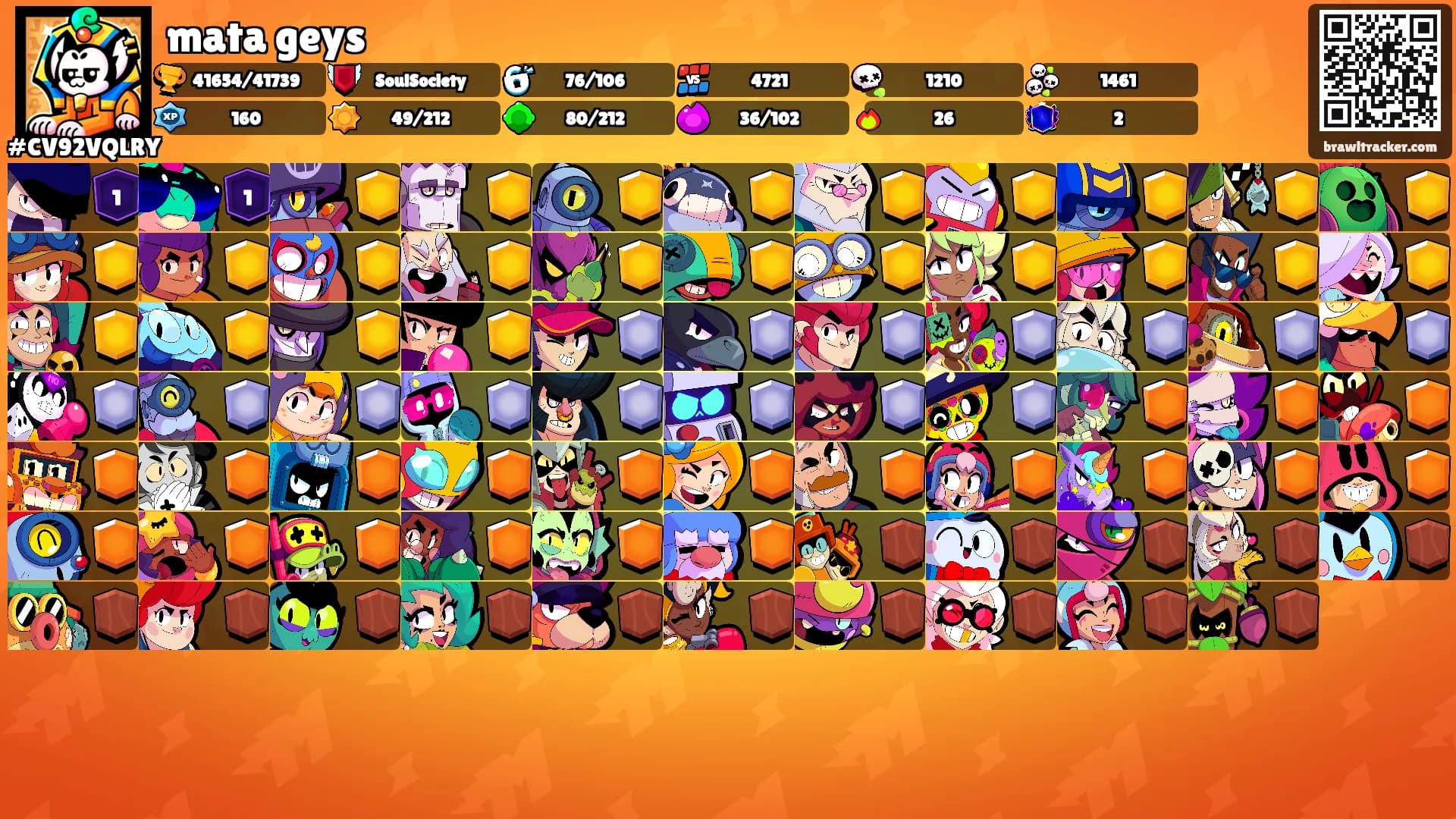 mata geys's Ranks