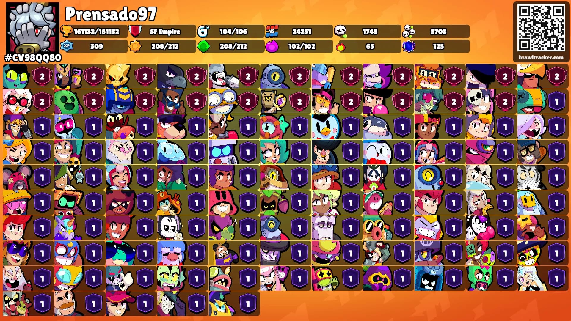 Prensado97's Ranks