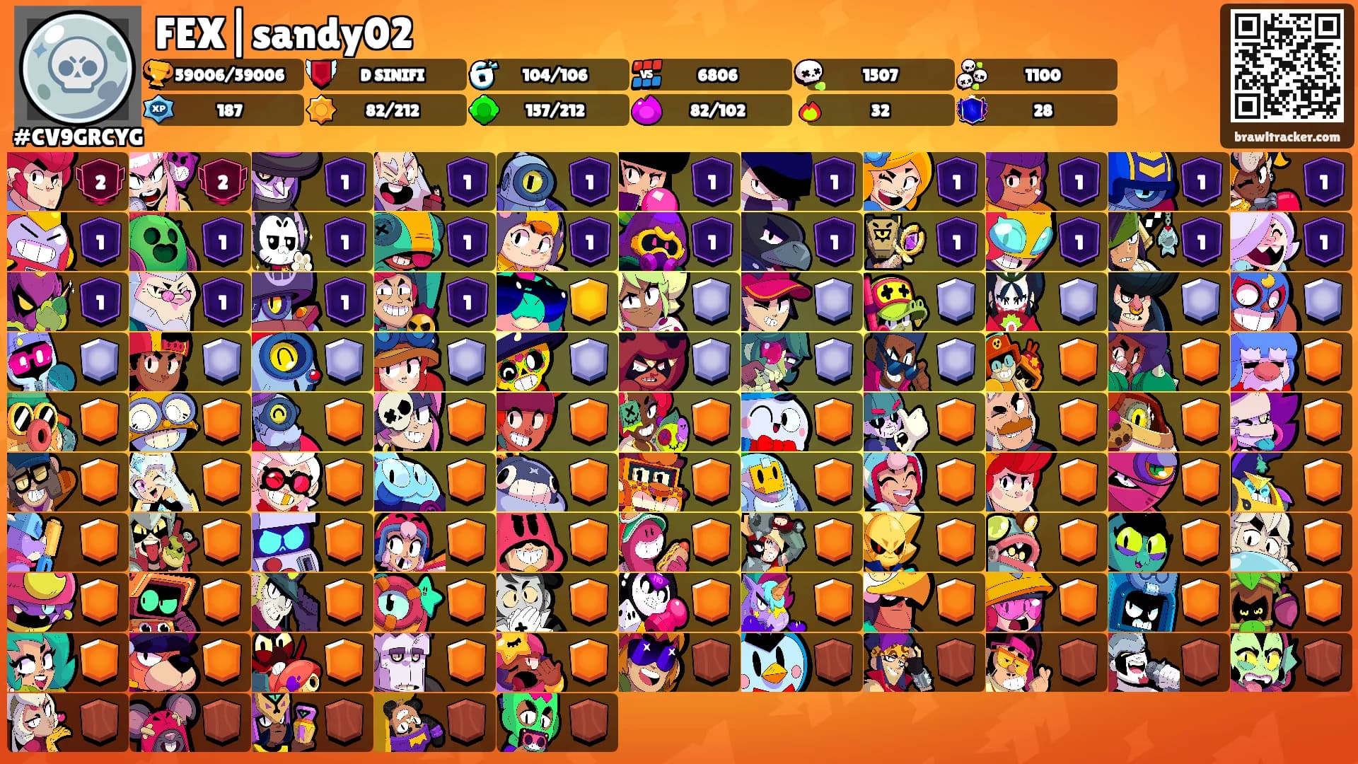 FEX|sandy02's Ranks