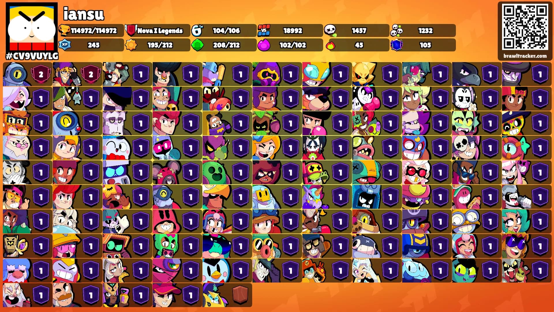 iansu's Ranks