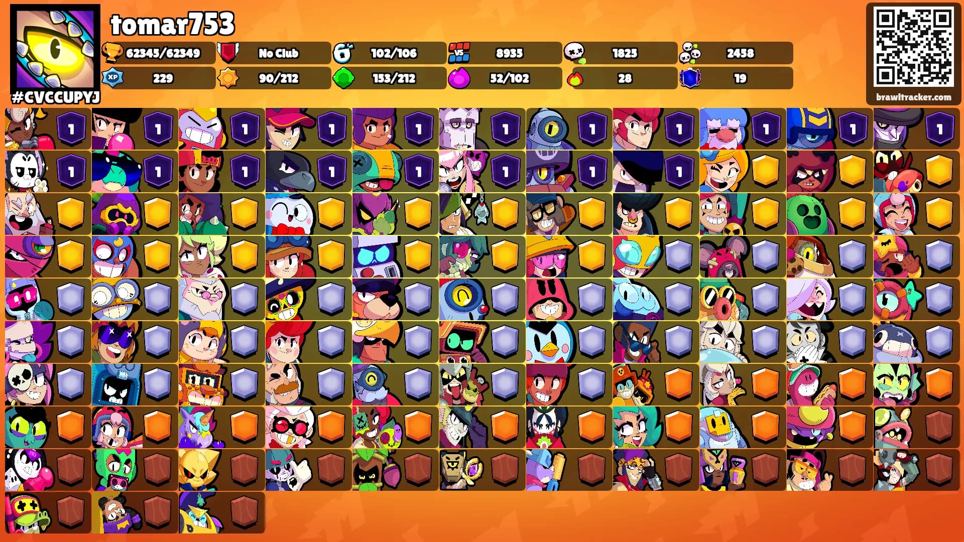 tomar753's Ranks