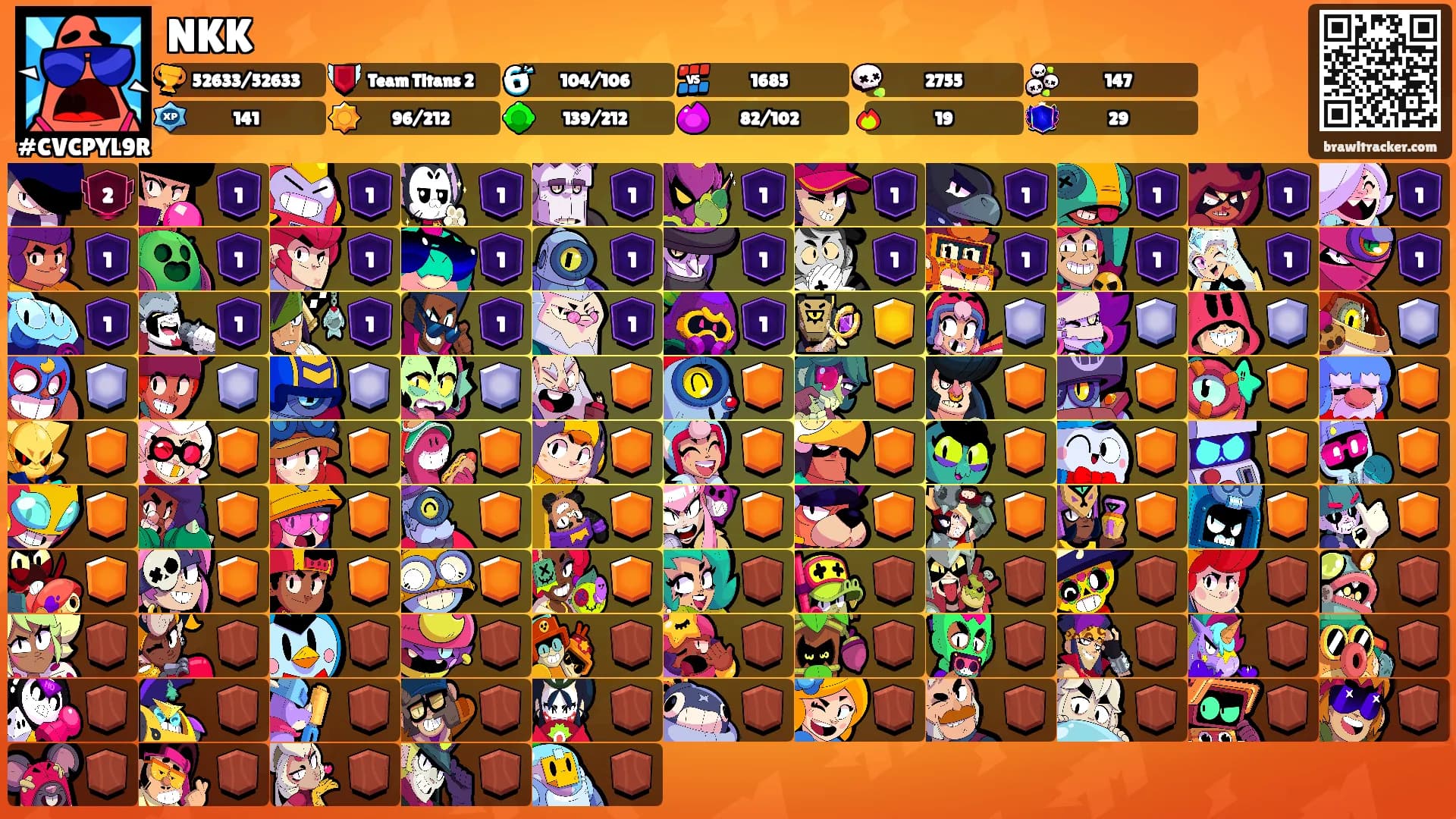 NKK's Ranks