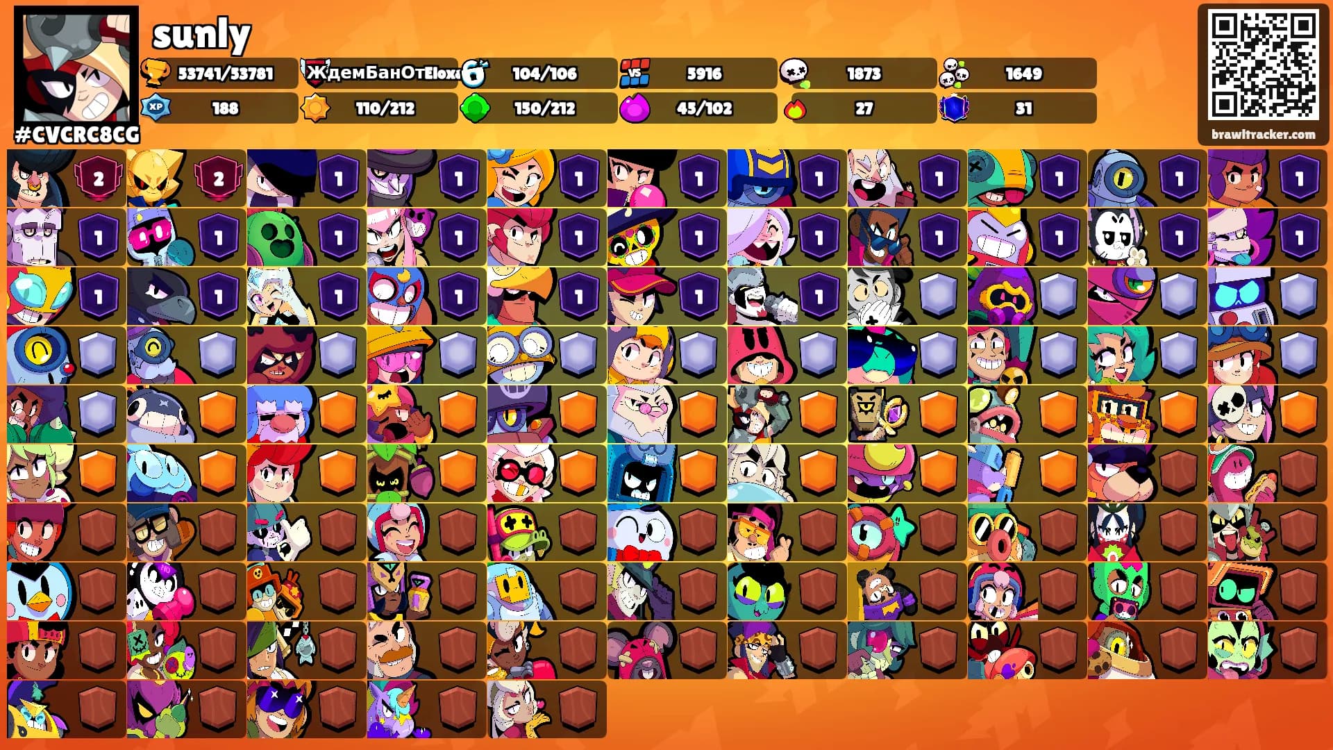 sunly's Ranks