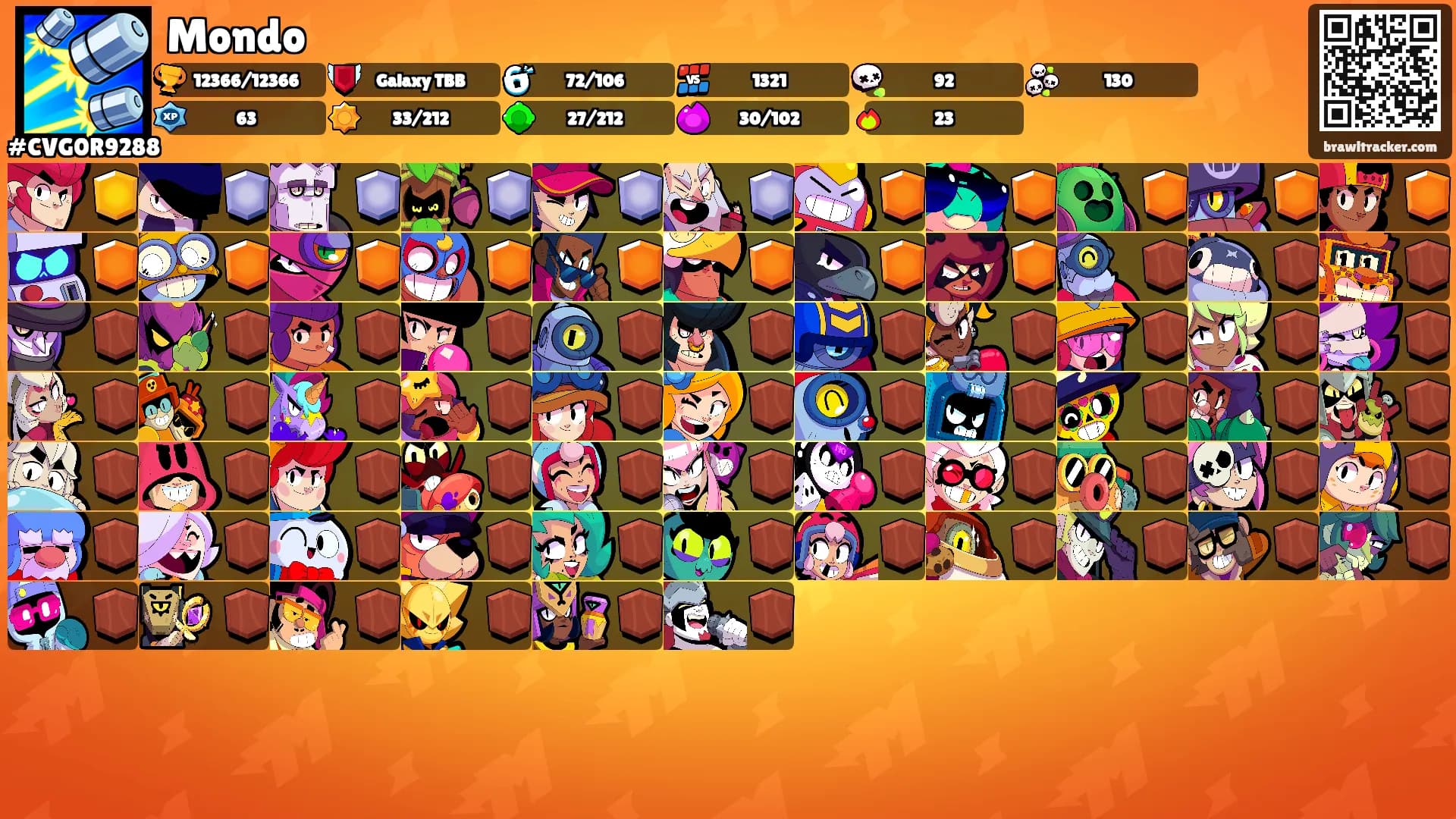 Mondo's Ranks