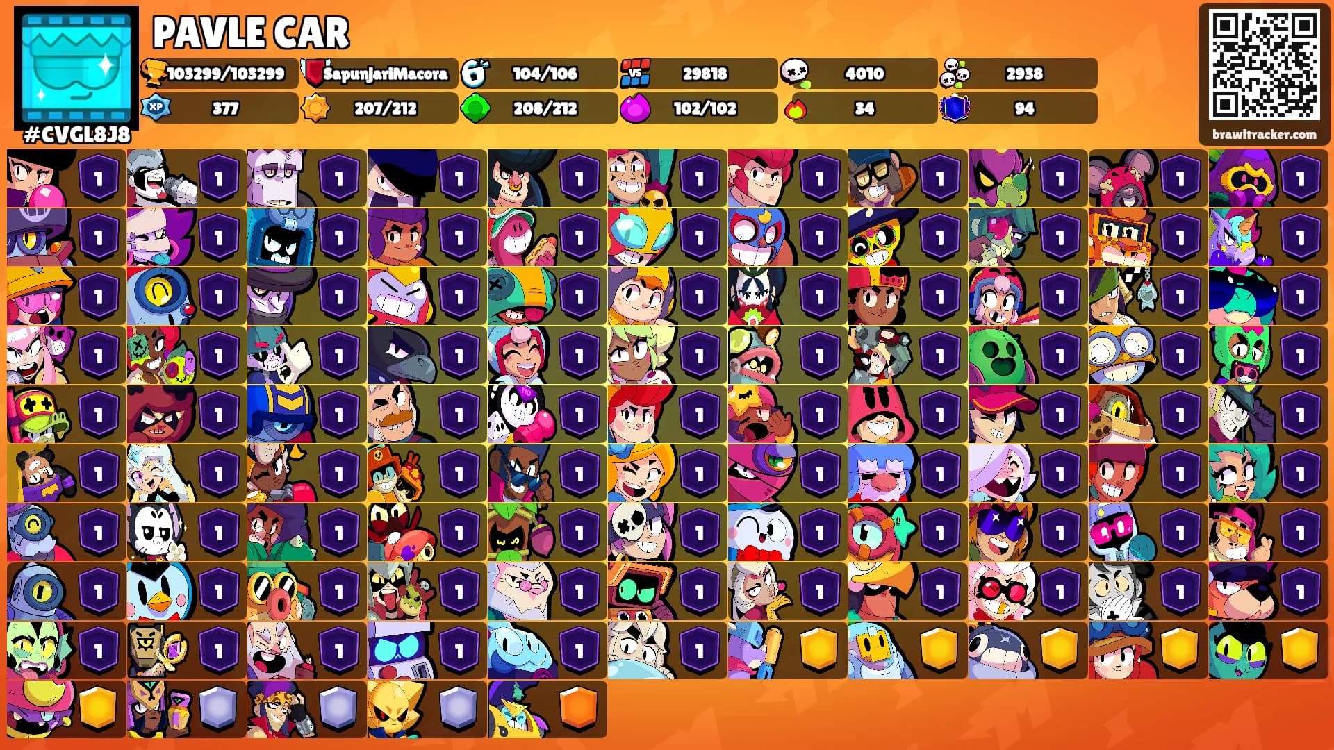PAVLE CAR's Ranks