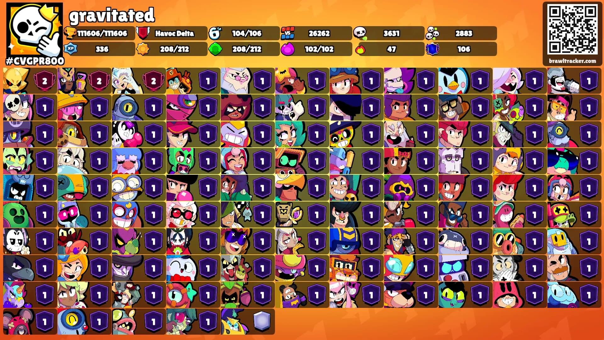 gravitated's Ranks