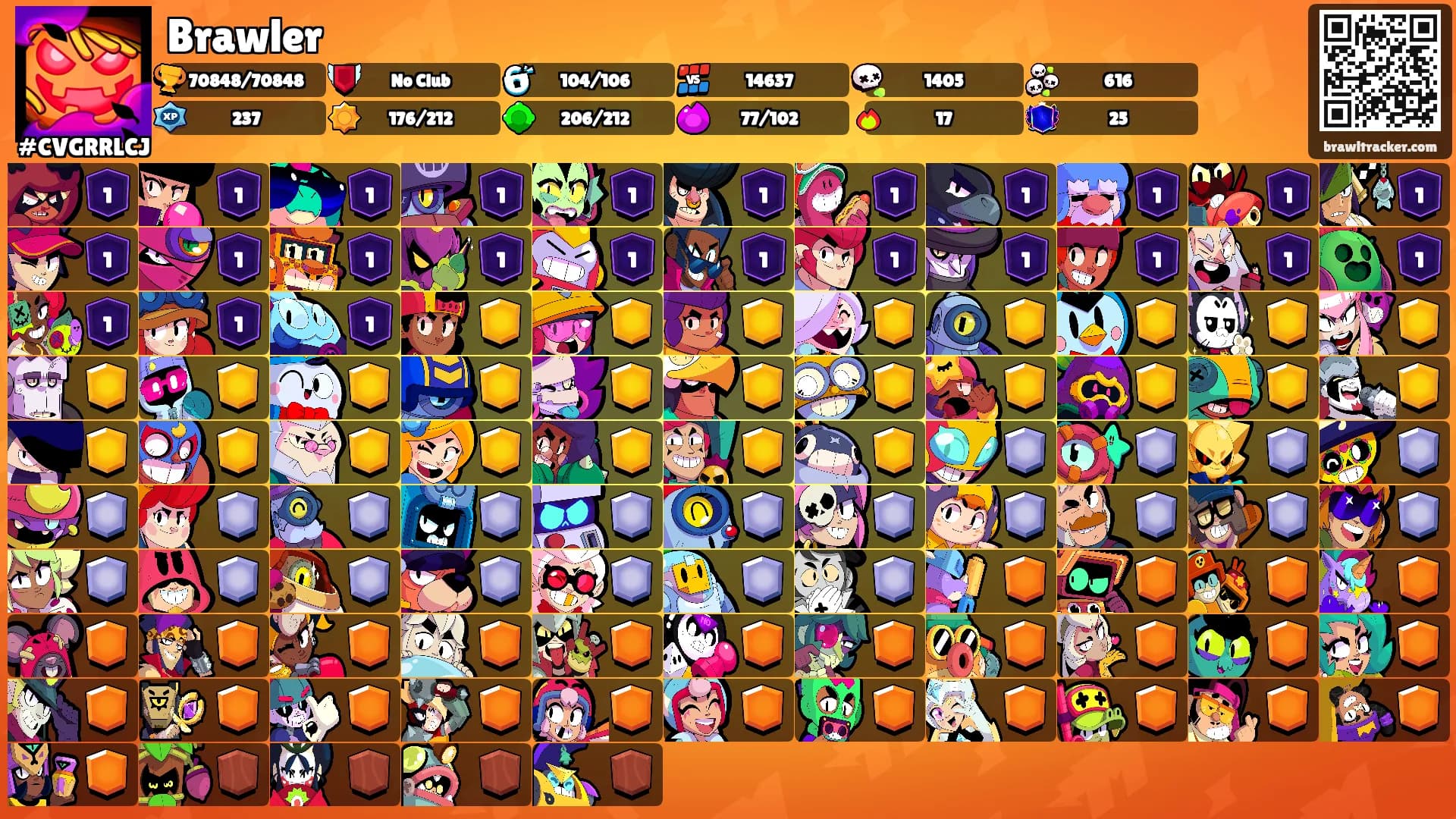 Brawler's Ranks