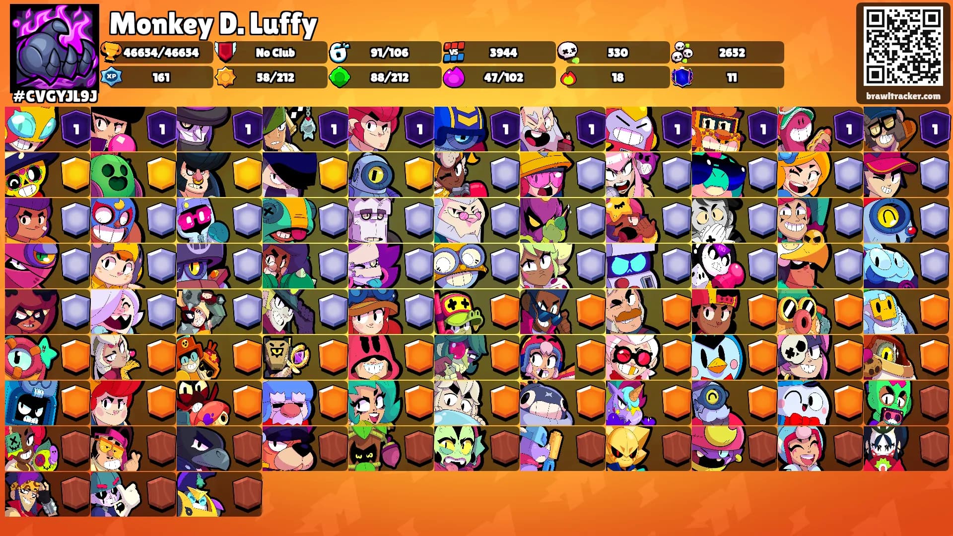 Monkey D. Luffy's Ranks