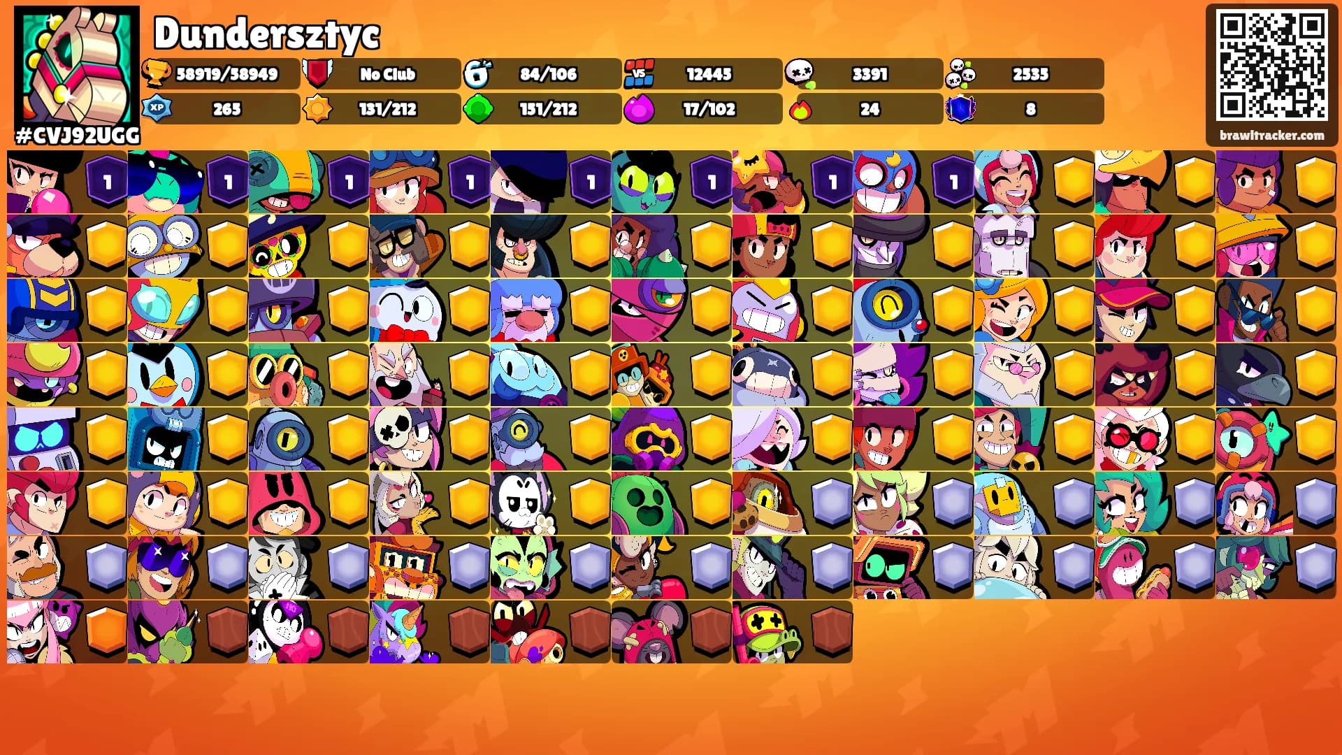 Dundersztyc's Ranks