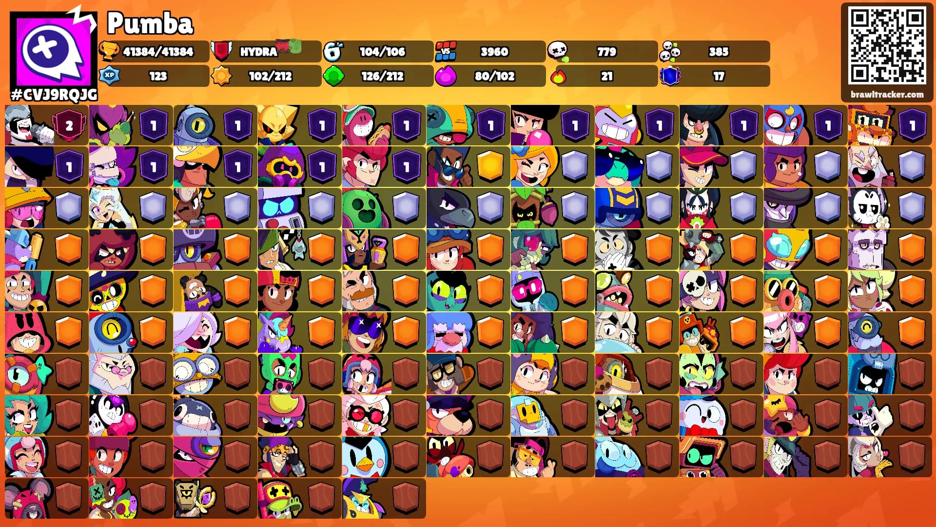 Pumba's Ranks