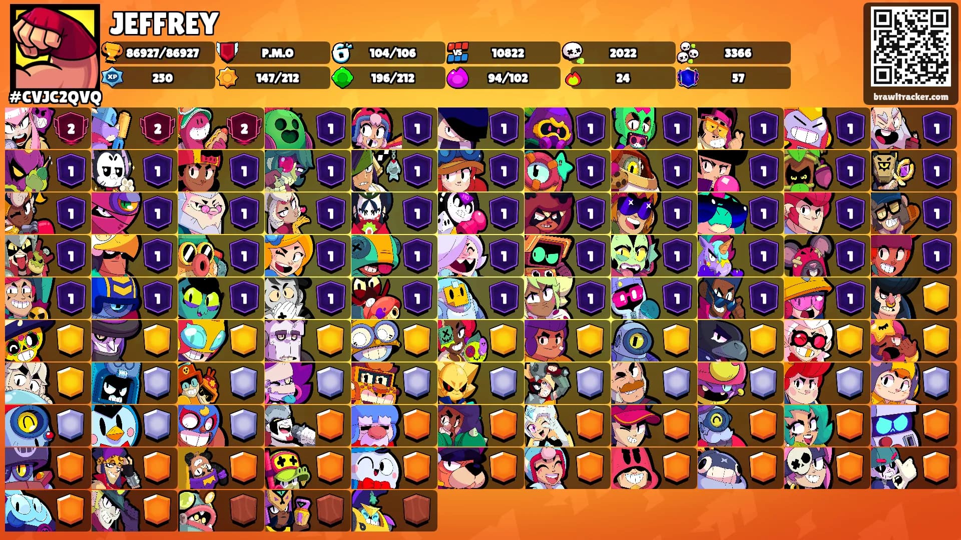 JEFFREY's Ranks