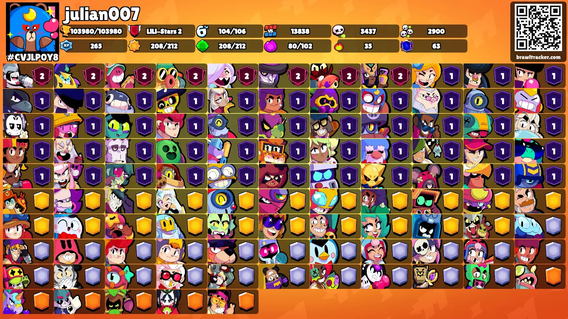 julian007's Ranks